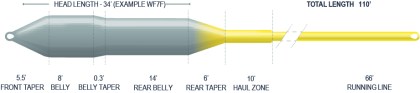 Airflo Superflo 40+ Sniper Fast Intermediate